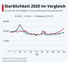 Sterbefälle Deutschland.jpg
