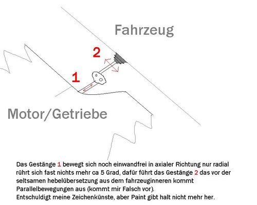 Saabgestänge.JPG