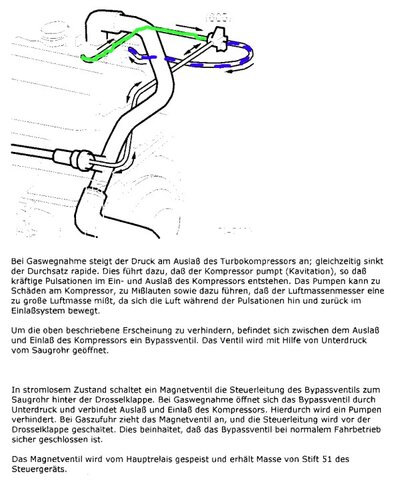 Bypass-Gerödel.jpg