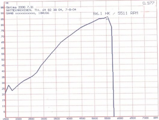 Dynograph96-1.jpg