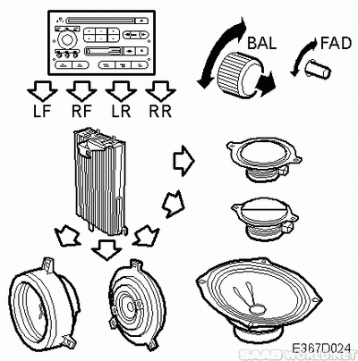 Saab Sound Verteiler.gif