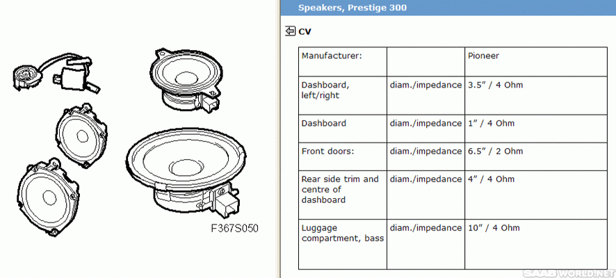 speakers Saab 9-3.gif