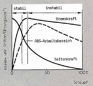 abs_diagramm.jpg