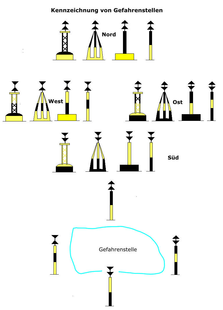 gefahrenstellen.jpg