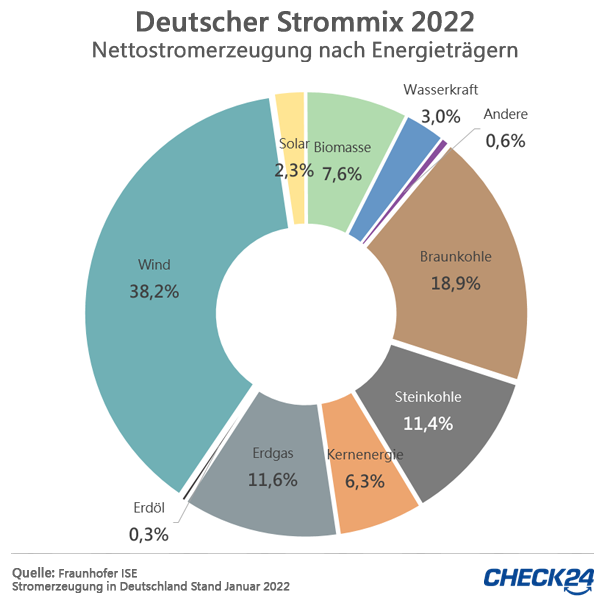 strommix-deutschland.jpg