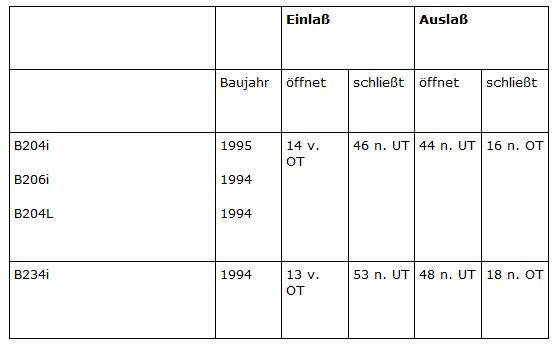 Nockenwellen, eventuell doch Unterschiedlich ???