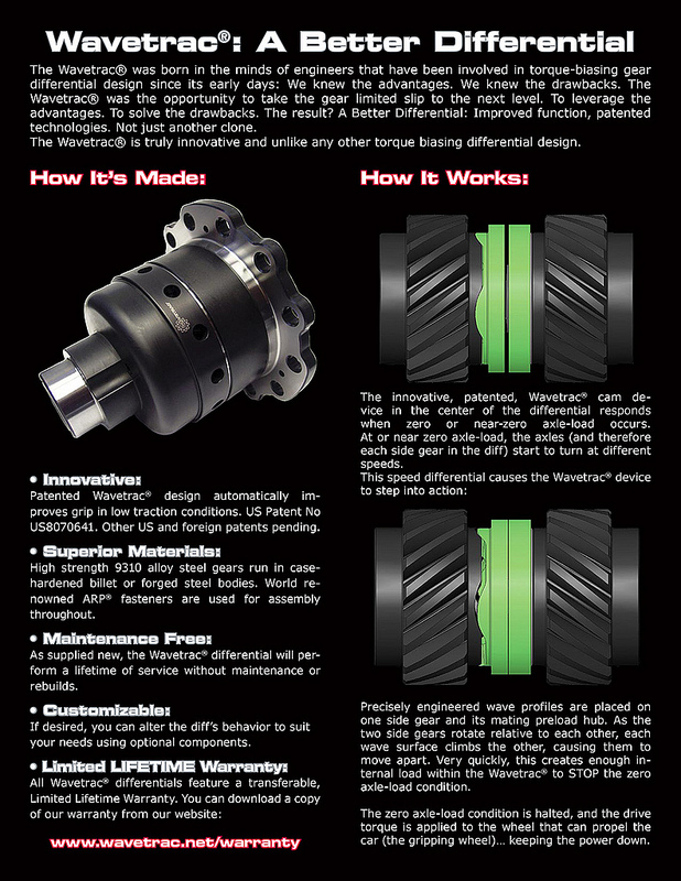 Quaife Sperrdifferential