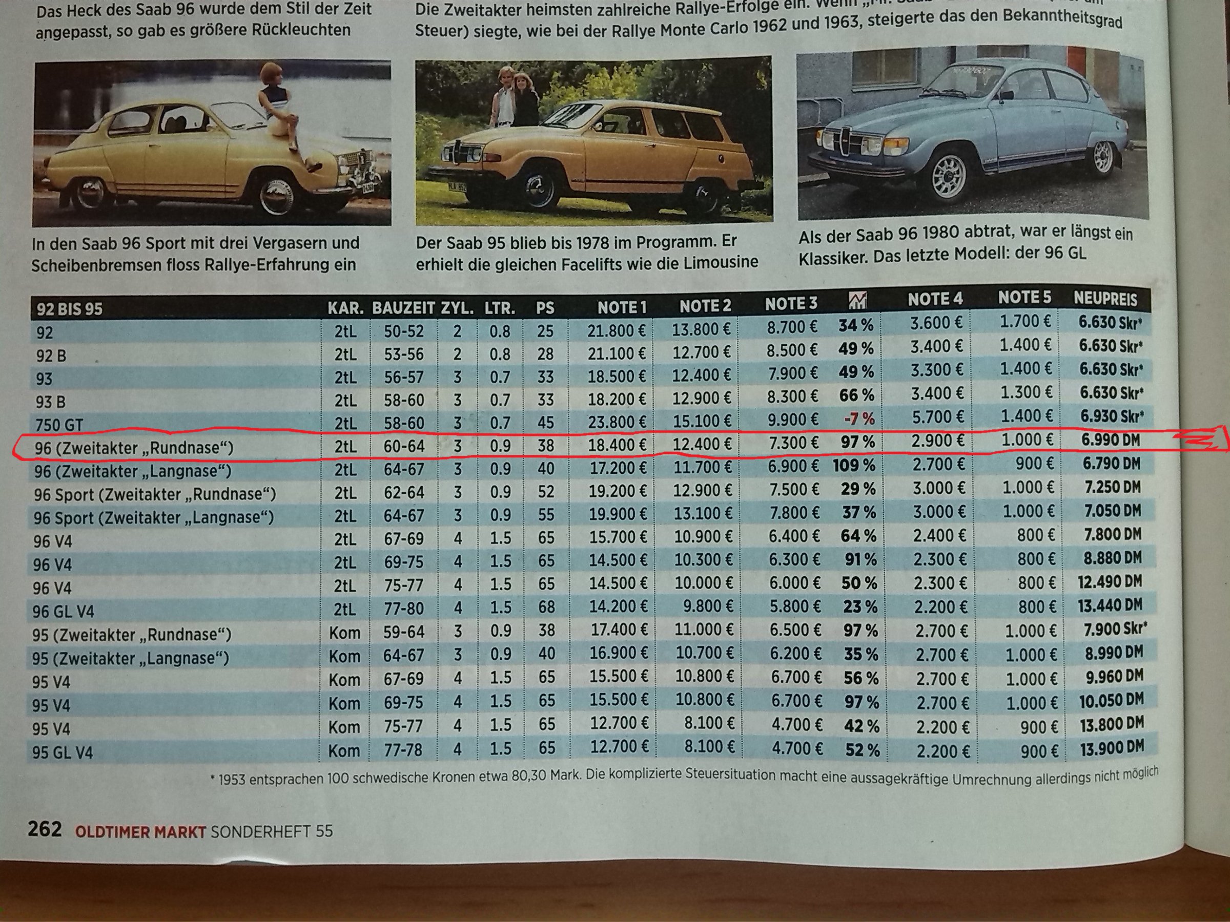 was würdet ihr für den hier zahlen?
