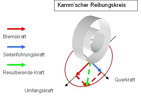 Umbau auf innenbelüftete Bremsen hinten