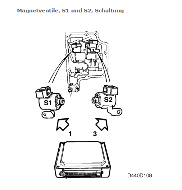 Automatik schaltet nicht in den 4. Gang