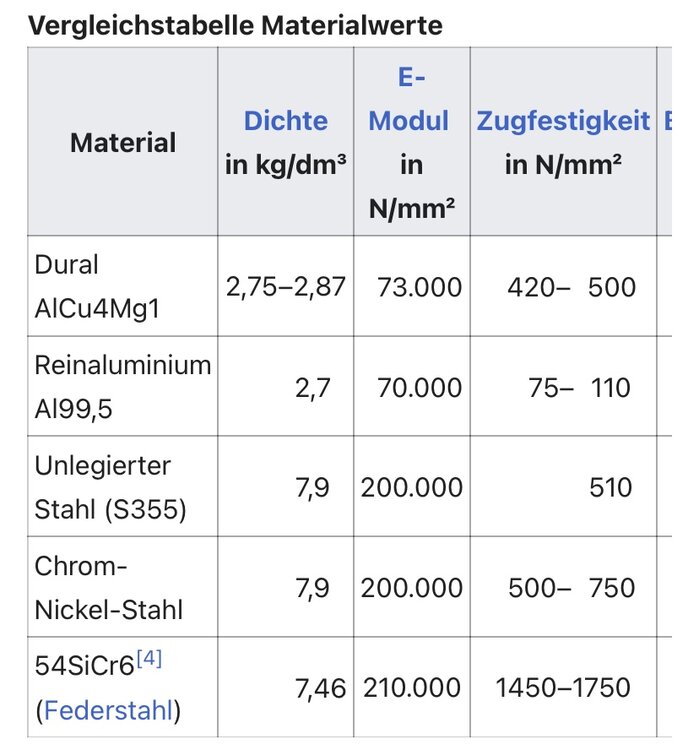 070BA254-52E1-4B9A-9765-4E5698EEE8A1.thumb.jpeg.2e10e5b6ea857f457cb18abefca0539d.jpeg