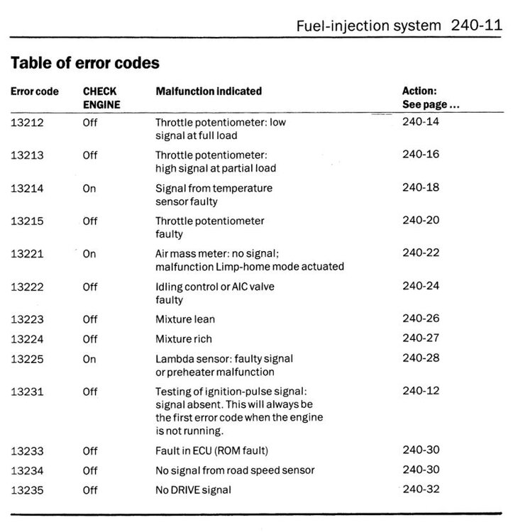 2.3_LUCAS_ERRORCODES.thumb.jpg.88b7132a7106c9d13e23a907bef51be6.jpg