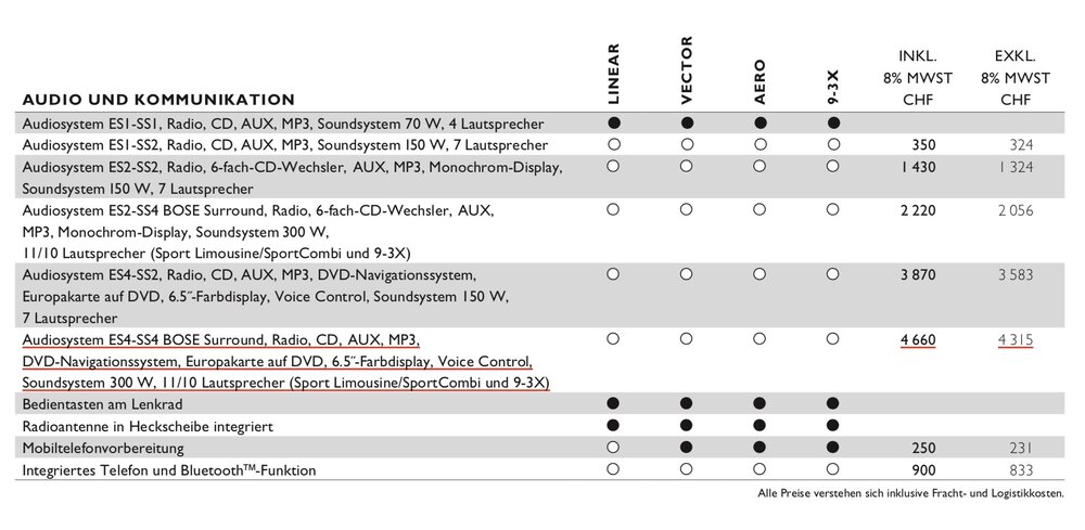 7.Audiosystem.thumb.jpg.fea2b6df965ebb055f83b8d20e8149d6.jpg
