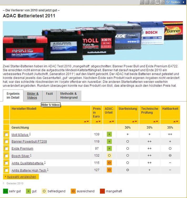 BATTERIEN_ADAC_NOV_2011.thumb.jpg.680afb09fd02c399596bd768647f2631.jpg