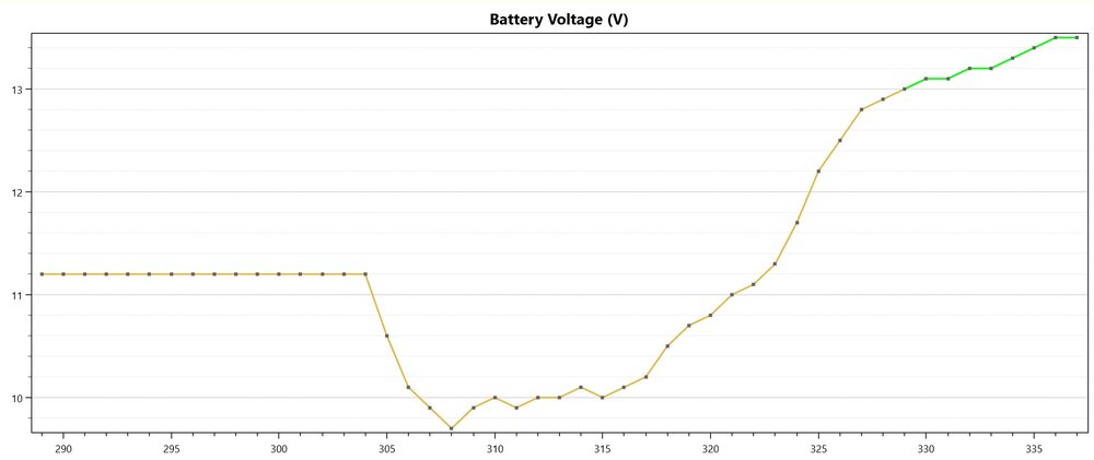 Batteriespannunng.thumb.jpg.2e2d4598ec0260179e41bf46869b0344.jpg