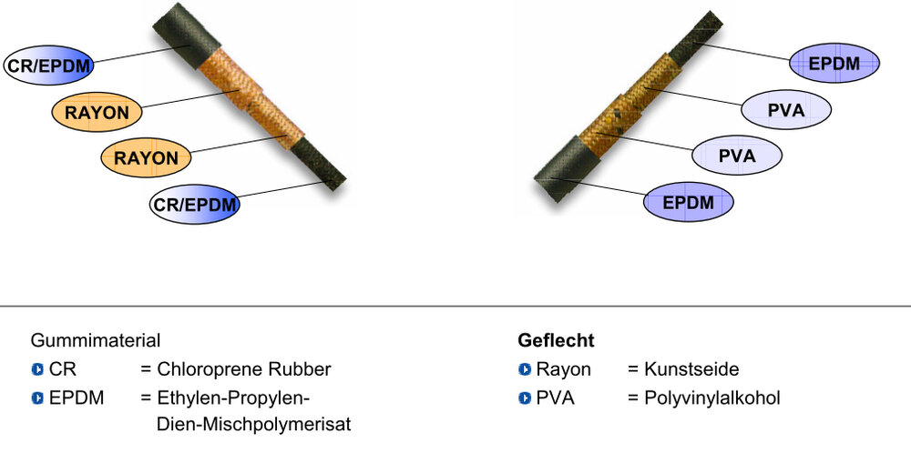 Bremsleitung.thumb.jpg.f2663d5f61e5288eb5477126853bb4d5.jpg