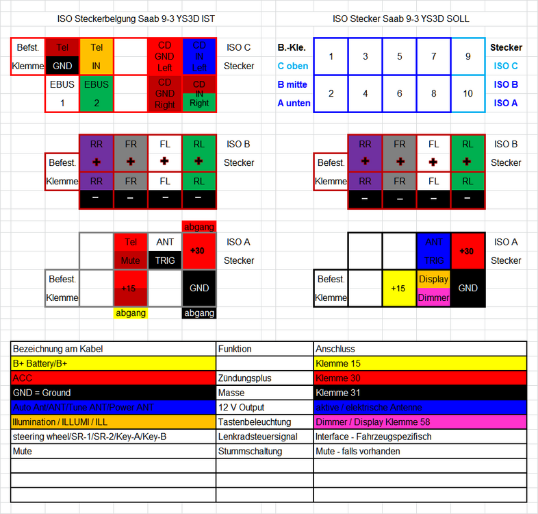 CD-Radio-ISOSteckerbelegung.thumb.png.0ac33121130d5a2cbbc70a332bb1f5bb.png