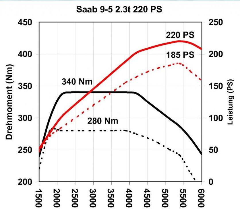 DiagrammHirschB235E.thumb.jpg.7feb907603e6d08e0ebe772b0f4a68a8.jpg