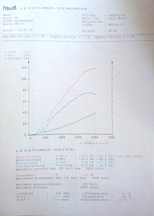 Leistungsdiagramm.thumb.JPG.43b5a1450bd90268ec07b60d6a42d1ee.JPG
