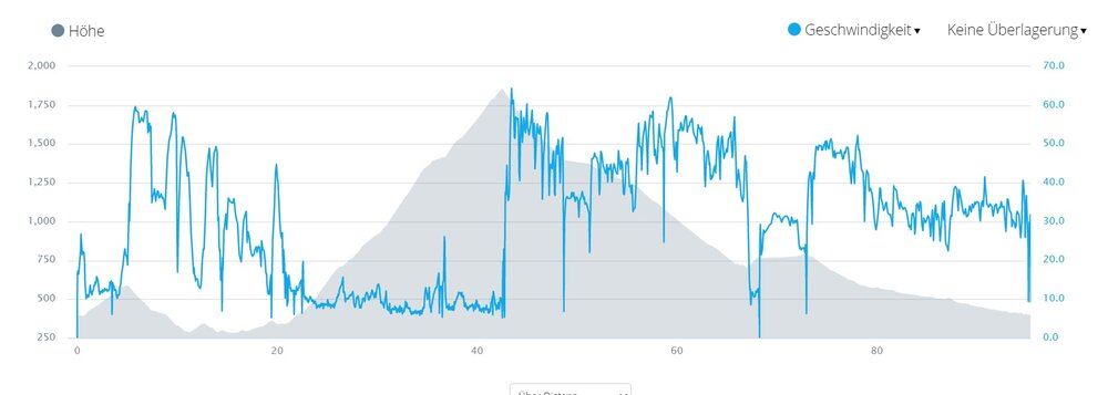 MtVentoux2018Profil.thumb.jpg.13942de8f509a5ebd363b9547461c9d4.jpg