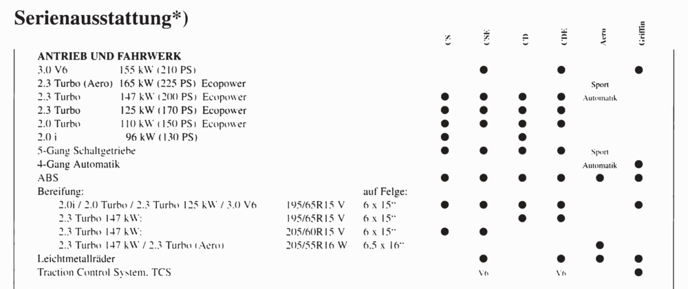 PreislisteSaab9000Modelljahr96.5_Seite_08.thumb.png.81573ff35638f7ef910944ec3e4a2c87.png