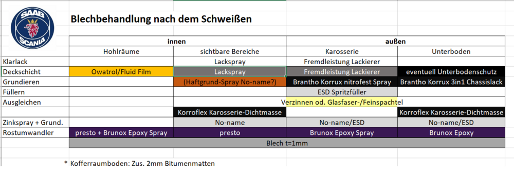 Punki011_Rostbehandlung.thumb.PNG.c005542dea7a2d2e37c385337df45416.PNG