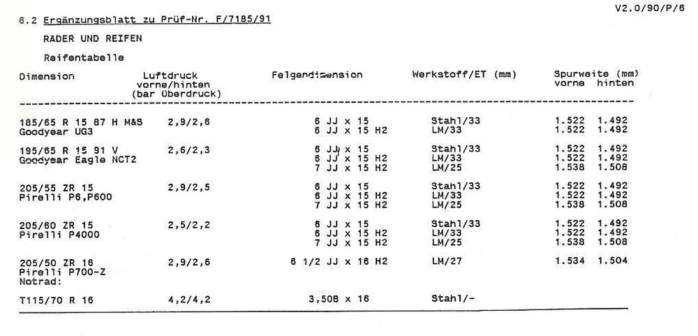 ReifengrssenSaab9000CC.thumb.JPG.d37e7128d5cb605710210b44aa4f54c0.JPG