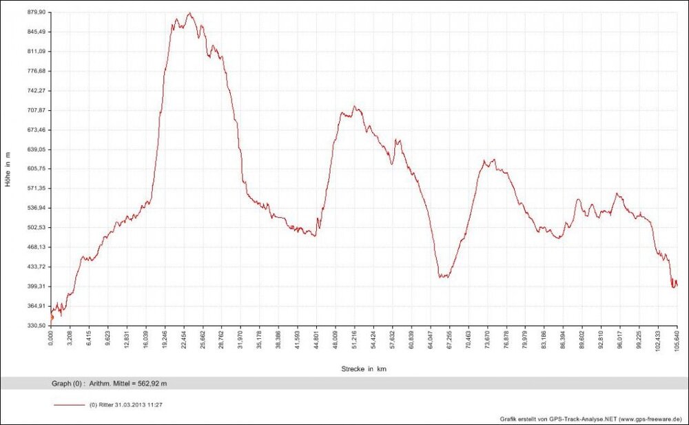 Ritter31_03_201311_27_Diagramme.thumb.jpg.b2cc16c2dd040dd3afe04e7deb8c1f0e.jpg