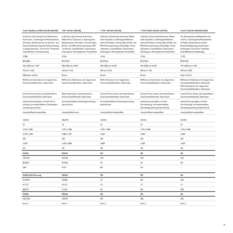 SAAB_9-5II_Limousine_AusstattungundPreiseMJ2012_ExtraktMotorvarianten1_Seite_2.thumb.png.ffc87ebe36381310cb563e30e1b09ee9.png