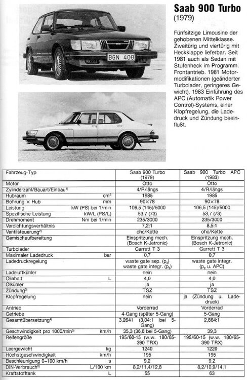 Saab900.thumb.jpg.96f6a04596e7bccce600baa94cc87a42.jpg