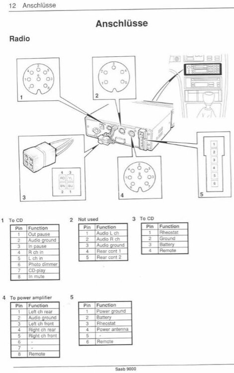Saab_9000_Audio-System_Anschluesse.thumb.jpg.f6c408c55ea256469864712cc954bfa5.jpg