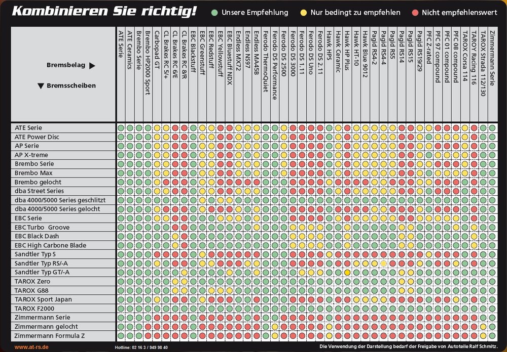 Scheiben_Belaege_Kombinationstabelle_at_rs.thumb.jpg.d64a95c0a7070c515f8798096d4deef9.jpg