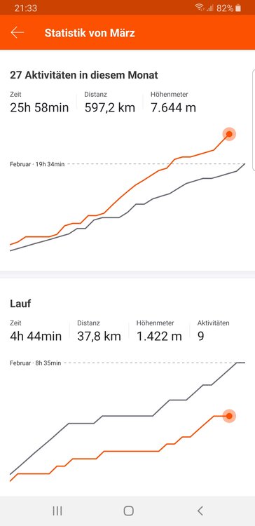 Screenshot_20200329-213319_Strava.thumb.jpg.eab4cb94d477e82cbdcf112d8f417599.jpg