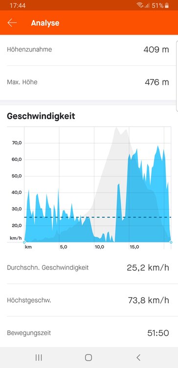 Screenshot_20200424-174455_Strava.thumb.jpg.bd2246cc5e1f41dc1c1db231ae075950.jpg