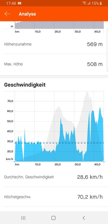 Screenshot_20200531-174805_Strava.thumb.jpg.896546f427a1a32b6483667ec902c7c5.jpg