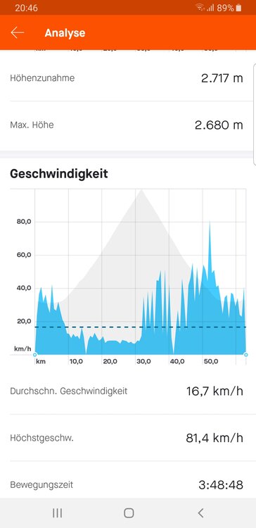 Screenshot_20200807-204653_Strava.thumb.jpg.ddc91dafc68efc80ea486421d5551293.jpg