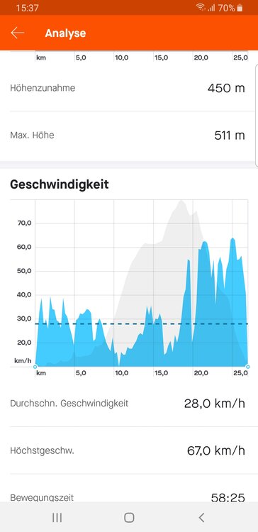 Screenshot_20201018-153721_Strava.thumb.jpg.c9718d1d40581931f9b8e0d04522f555.jpg