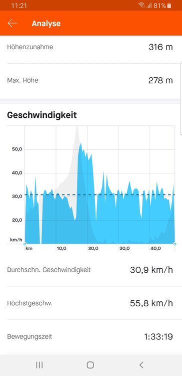 Screenshot_20201020-112138_Strava.thumb.jpg.b9a81996b74f9b591b33b4f988db4664.jpg