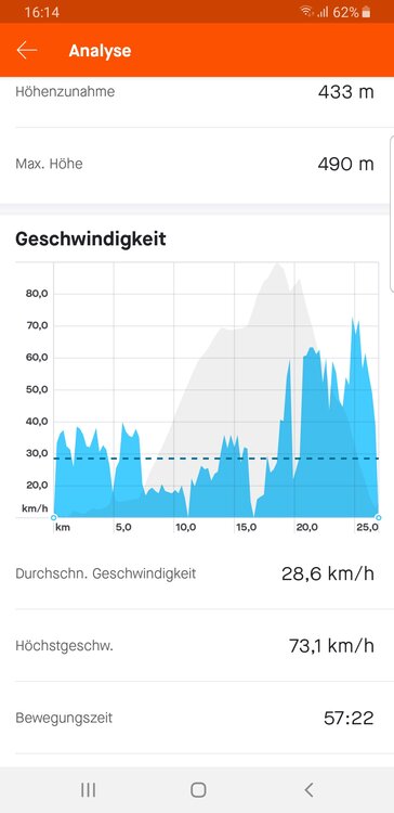 Screenshot_20201022-161500_Strava.thumb.jpg.4963f4a8b553e921b2e73ab005fbed03.jpg