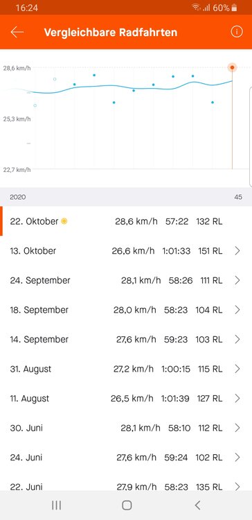 Screenshot_20201022-162413_Strava.thumb.jpg.09a73e33b0112f18e79f16902953bcfa.jpg