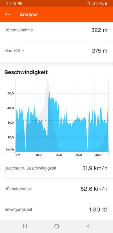 Screenshot_20201024-154318_Strava.thumb.jpg.a92dafc0e12ad4ba9083b641f42ec8a3.jpg