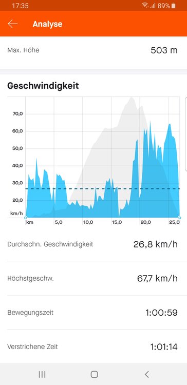 Screenshot_20201031-173520_Strava.thumb.jpg.cc917cca283e2b25e7a51584c0dcec55.jpg
