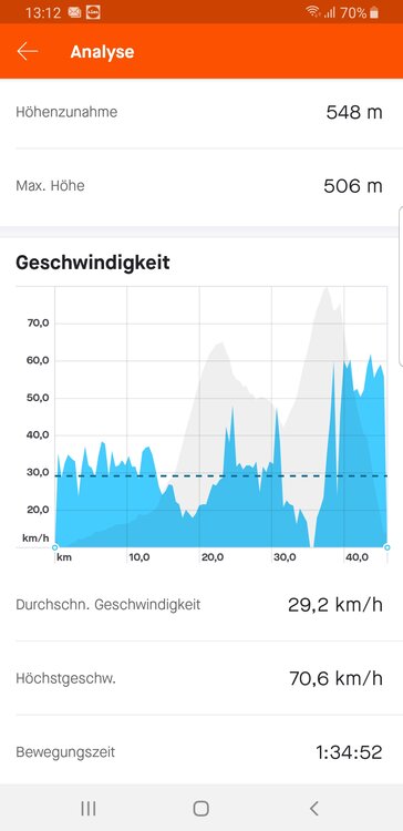Screenshot_20201115-131204_Strava.thumb.jpg.1a447700916f1c9981615a4649813616.jpg