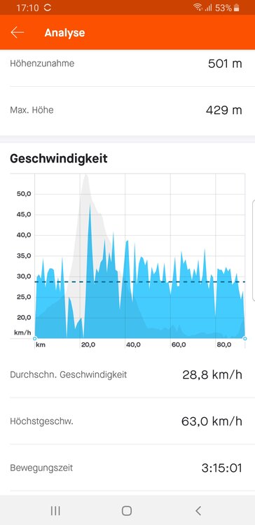 Screenshot_20201205-171056_Strava.thumb.jpg.ecefcb5f844f0ad42300d674efa7f825.jpg