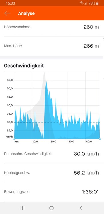 Screenshot_20201219-153334_Strava.thumb.jpg.164f677a869890747d7ff640761370c1.jpg