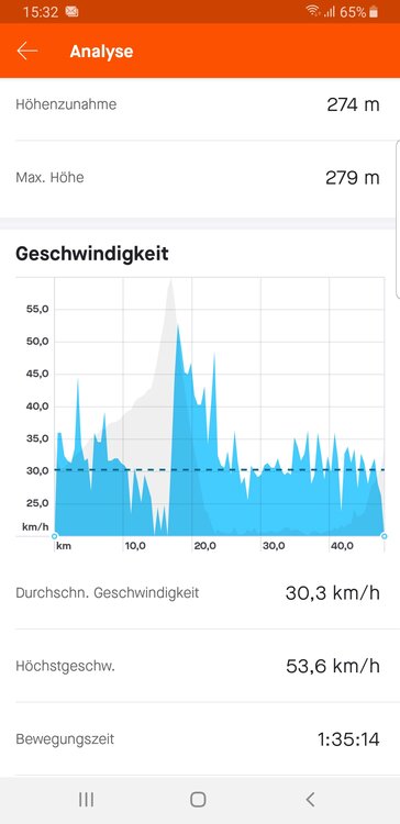 Screenshot_20201224-153238_Strava.thumb.jpg.18c49dc397a462107a66027f3455be3f.jpg