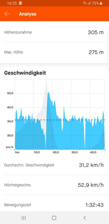 Screenshot_20210225-162502_Strava.thumb.jpg.0b5986bb444d91f895bf960e2e17c898.jpg
