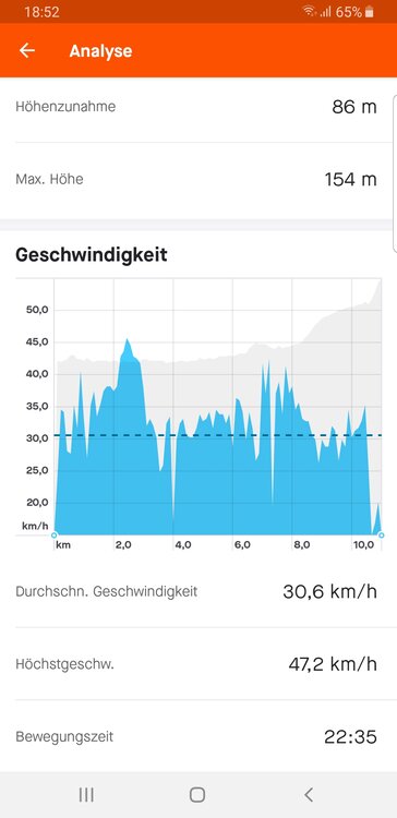 Screenshot_20210429-185224_Strava.thumb.jpg.fe920f1fb0a362634542deeecbe28648.jpg