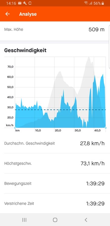 Screenshot_20210603-141634_Strava.thumb.jpg.c2da45feff8ce5ab8361295d7d66346e.jpg