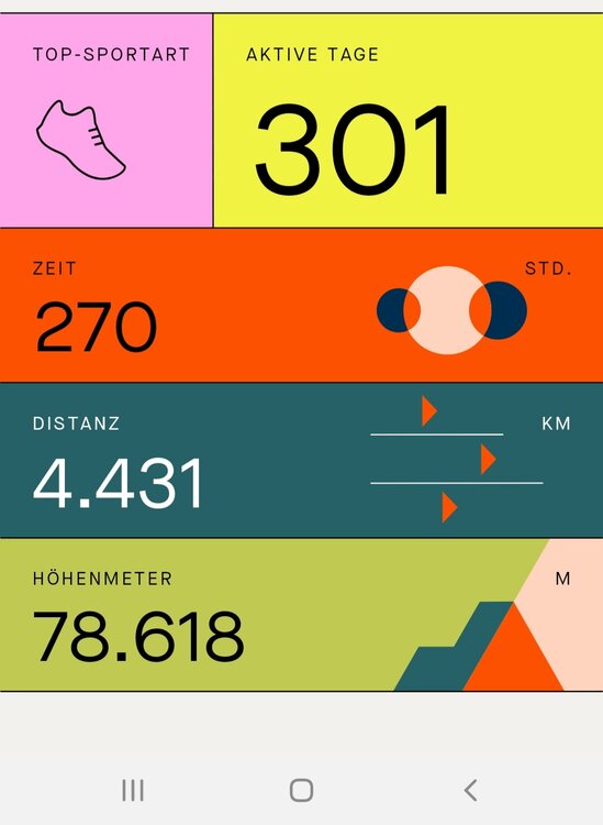 Screenshot_20220102-101048_Strava.thumb.jpg.15ed43a44d5e24578e03bc8a94b29575.jpg